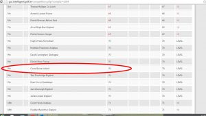 CB Score