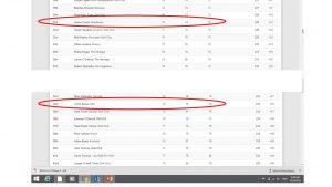 U18 Results